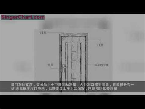 門尺寸|各樣式房門尺寸大全